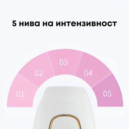 Glowie™ комплект за премахване на косми