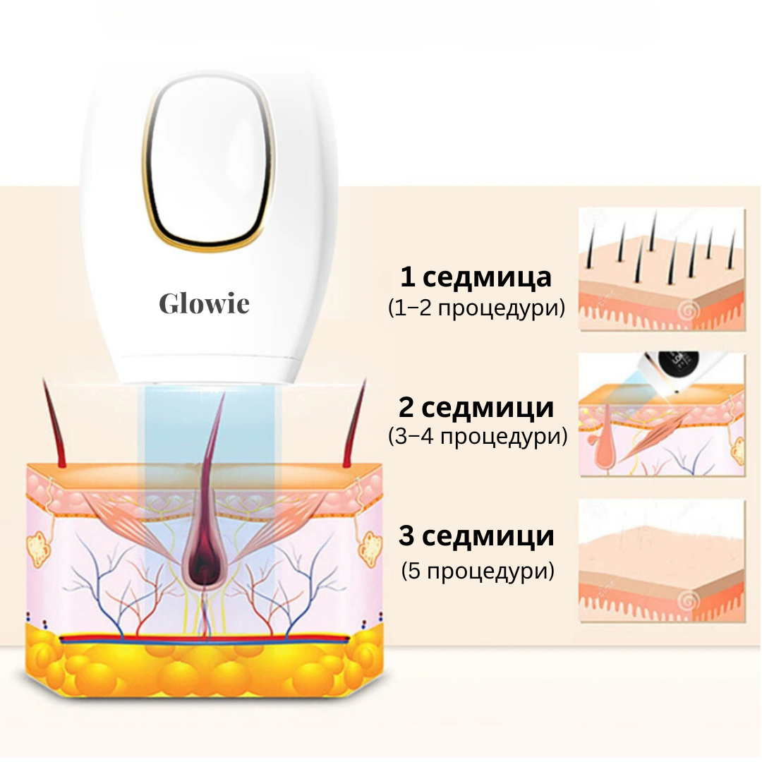 Glowie™ комплект за премахване на косми