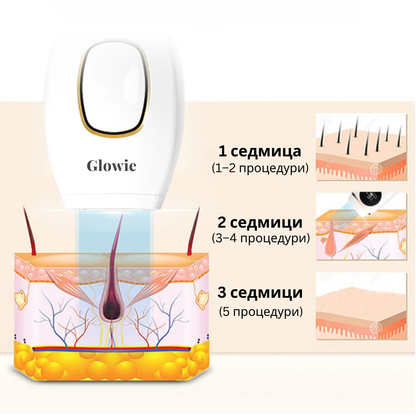 Glowie™ комплект за премахване на косми